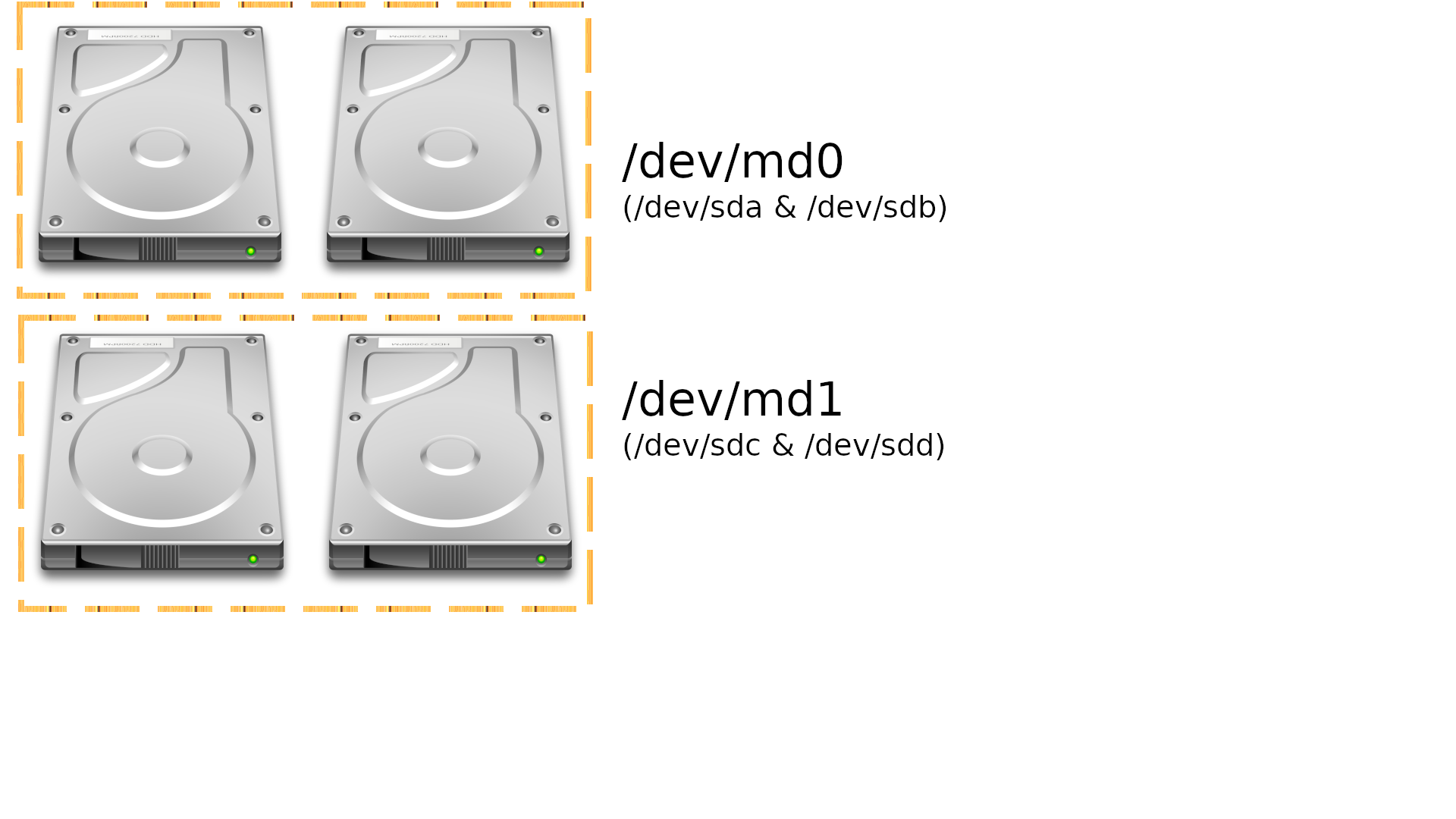 Stage 1